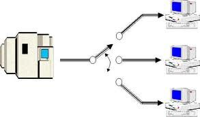 Sistemas de tiempo compartido
