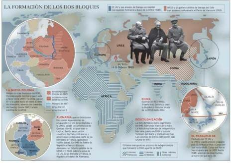 El cambio del equilibrio