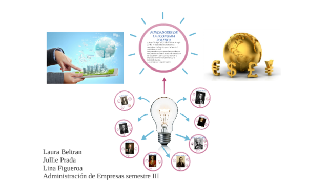 Fundadores de la economía política