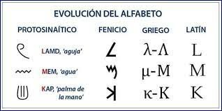 SE DESARROLLA LA ESCRITURA ALFABETICA