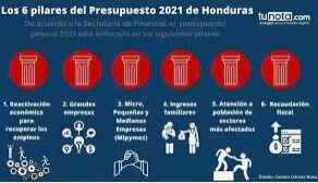 PROYECCIÓN DE RECAUDACIÓN PARA 2021