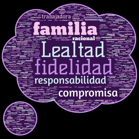 La tecnología en el tiempo