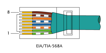 EIA/TIA