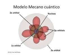 Modelo mecánico cuántico