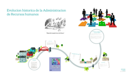 Timeline:  Evolución de la Administración de Recursos Humanos