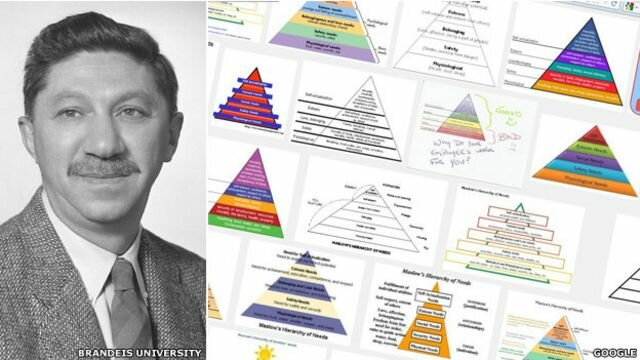 Pirámide de Maslow