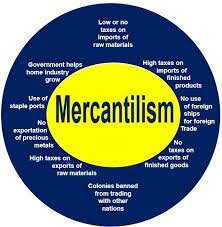 Beginning of Mercantilism