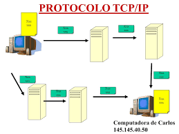 Se desarrollan nuevos protocolos de comunicaciones