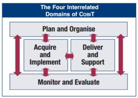 COBIT 4.1