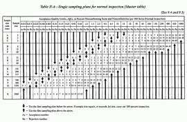Inventan las tablas militares.