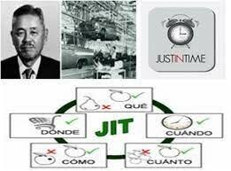 JIT(Justo a tiempo)