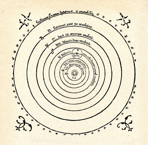 The Copernican Revolution