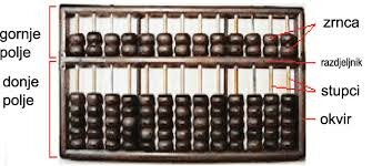 ABACUS - prvo prijenosno računalo