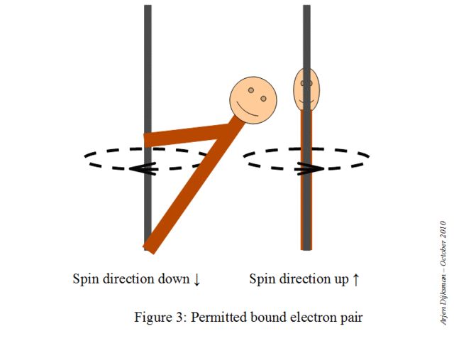 Pauli's Exclusion Principle