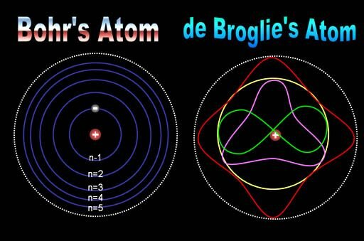 De Broglie's Hypothesis
