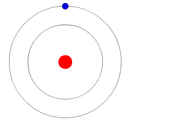 Bohr's Model of Atom