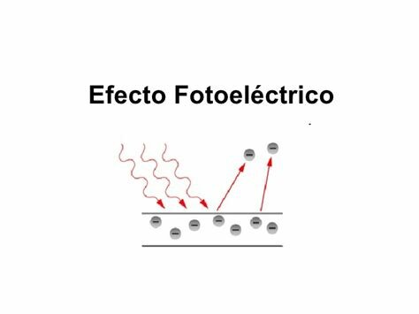 Efecto fotoeléctrico.