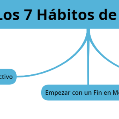 Timeline: Historia del Liderazgo