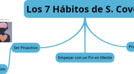 Timeline: Historia del Liderazgo
