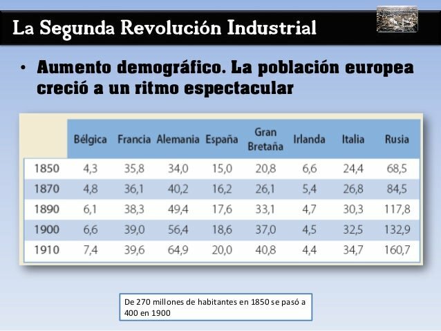 Crecimiento demográfico y migraciones