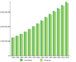 Población de México