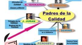 Timeline: PADRES DE LA CALIDAD