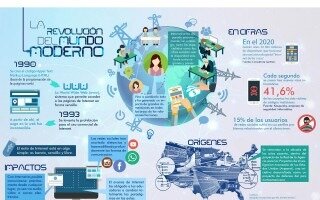 Efectos en lo social, económico y político