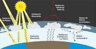 Cuadragésimo Tercero Evento