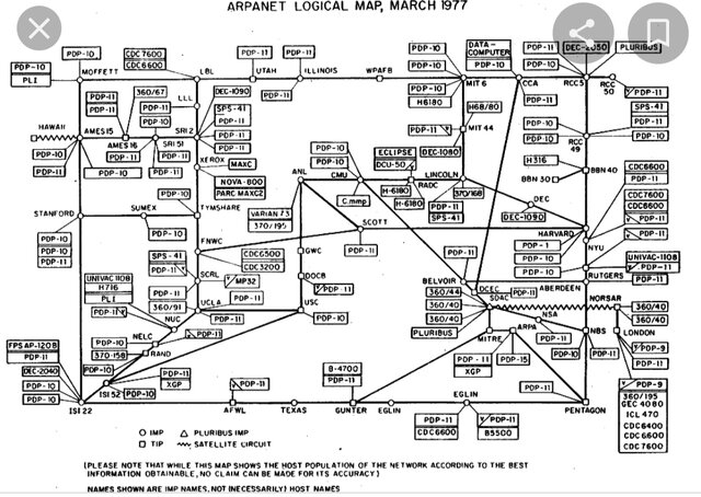 La Primera Red Informática (ARPANET)