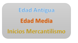 Timeline: El pensamiento económico desde la antigüedad hasta la edad medieval