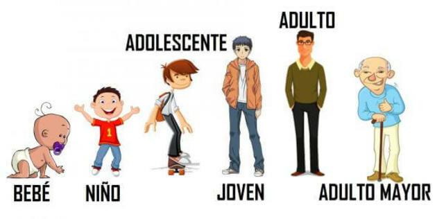 RECONOCIMIENTO DE LOS NIÑOS Y LOS ADOLESCENTES