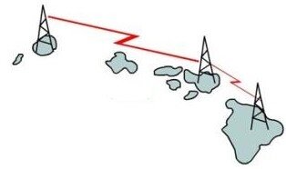 Se transmiten los primeros mensajes completos de manera inalámbrica a través del Atlántico