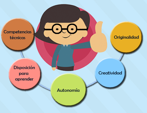 Uno de los desafíos que plantean dichas condiciones se relaciona con el replanteamiento de las funciones de la enseñanza y de los profesionales que la ejecutan: los docentes