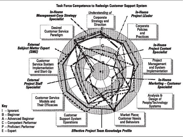 Wiig, What future knowledge management users may expect. 999