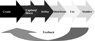 Davenport TH, Volpel SC. The rise of knowledge towards attention management