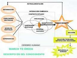 Pávez Salazar, Modelo de implantación de gestión del conocimiento y tecnologías de información para la generación de ventajas competitivas.
