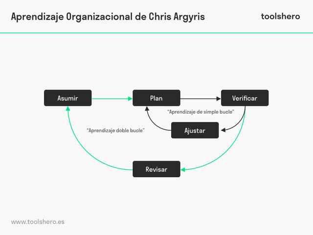 Teoria de la acción y la ética investigativa en la construcción