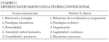 Teoría de la Organización