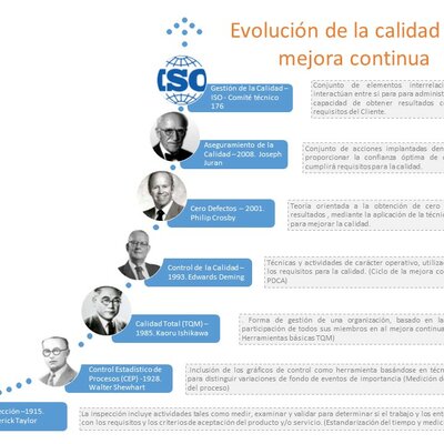 Timeline: APORTES A LA CALIDAD