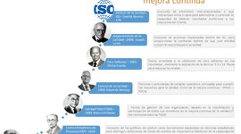 Timeline: APORTES A LA CALIDAD