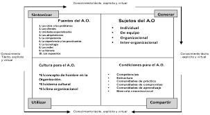 Competencias Críticas del Aprendizaje