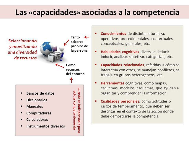 Competencias Originadas en la Capacidad