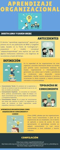 Aparición por primera vez del término APRENDIZAJE ORGANIZACIONAL