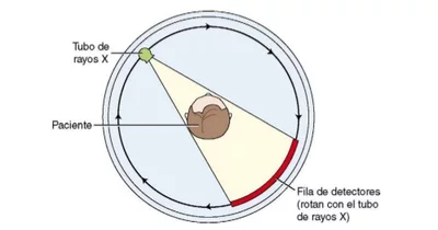 Equipos de Tercera Generación