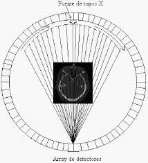 Equipos de Cuarta Generación