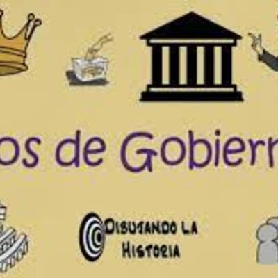Timeline: Formas de Gobierno