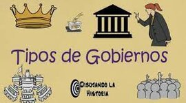 Timeline: Formas de Gobierno