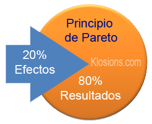 JOSEPH M. JURAN: Principio de pareto