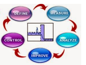 JOSEPH M. JURAN: Intuito Juran