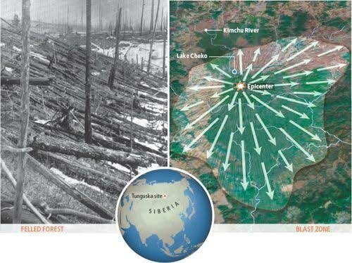EXPLOSION EN TUNGUSKA